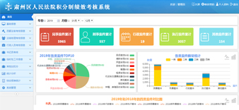 肃州区人民法院积分制绩效考核系统