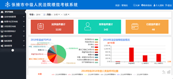 张掖市中级人民法院绩效考核系统